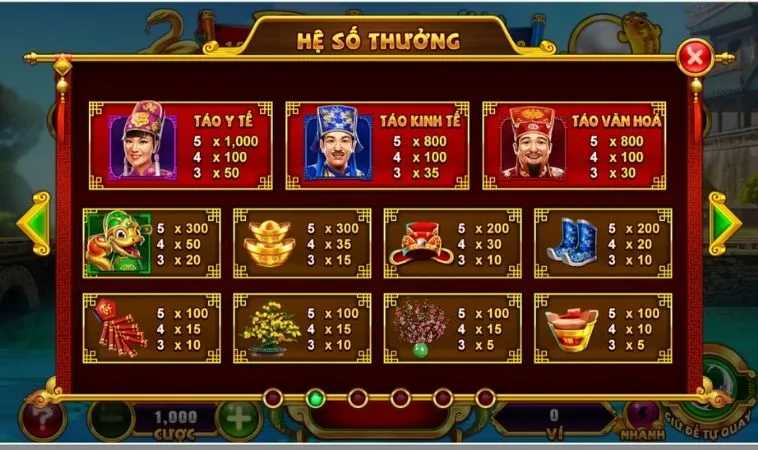 Hệ số thưởng các biểu tượng trong game Nổ Hũ Táo Quân Tại B52 Club